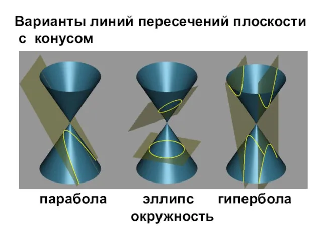 Варианты линий пересечений плоскости с конусом парабола эллипс гипербола окружность