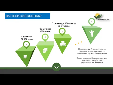 ПАРТНЕРСКИЙ КОНТРАКТ Стоимость 21 000 тенге От личника 3000 тенге