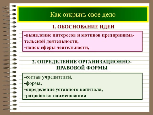 Как открыть свое дело 1. ОБОСНОВАНИЕ ИДЕИ -выявление интересов и