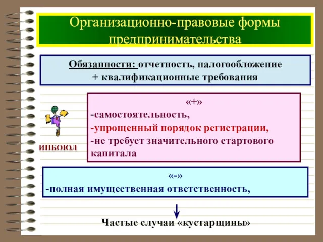 Организационно-правовые формы предпринимательства Обязанности: отчетность, налогообложение + квалификационные требования «+»