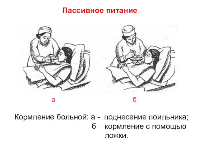 Пассивное питание Кормление больной: a - поднесение поильника; б – кормление с помощью ложки. a б