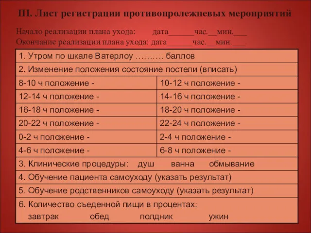 III. Лист регистрации противопролежневых мероприятий Начало реализации плана ухода: дата______час.__мин.___ Окончание реализации плана ухода: дата______час.__мин.___