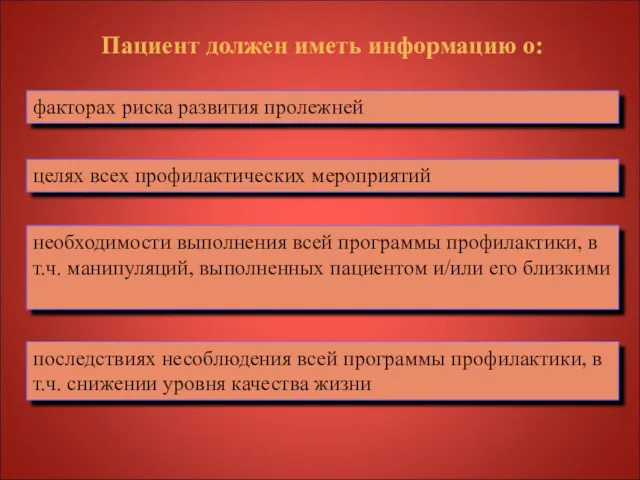 Пациент должен иметь информацию о: факторах риска развития пролежней целях