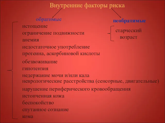 Внутренние факторы риска обратимые необратимые истощение ограничение подвижности анемия недостаточное употребление протеина, аскорбиновой