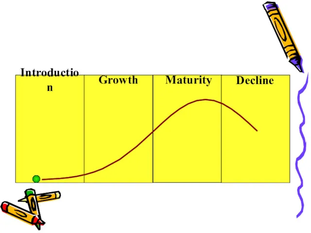 Introduction Growth Maturity Decline