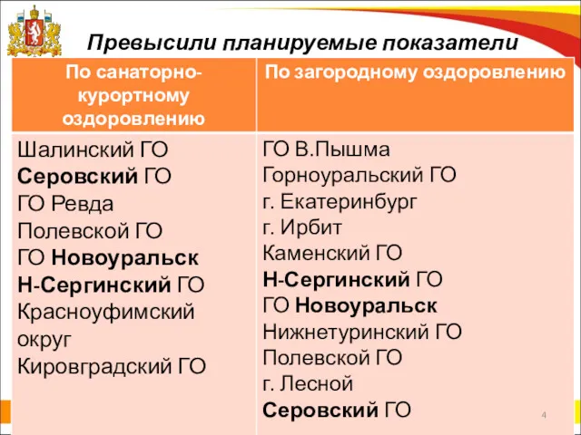 Превысили планируемые показатели