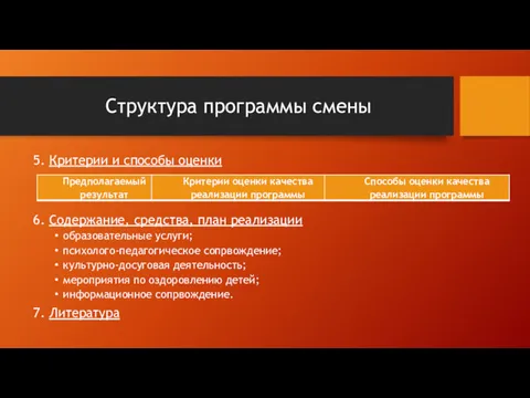 Структура программы смены 5. Критерии и способы оценки 6. Содержание,