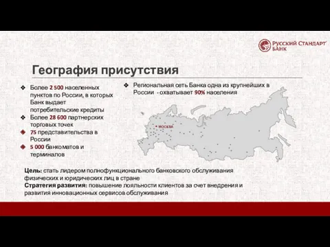 География присутствия Более 2 500 населенных пунктов по России, в которых Банк выдает
