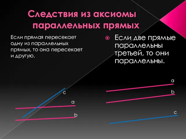 Следствия из аксиомы параллельных прямых Если прямая пересекает одну из