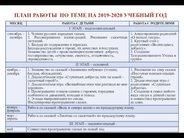 ПЛАН РАБОТЫ ПО ТЕМЕ НА 2019-2020 УЧЕБНЫЙ ГОД