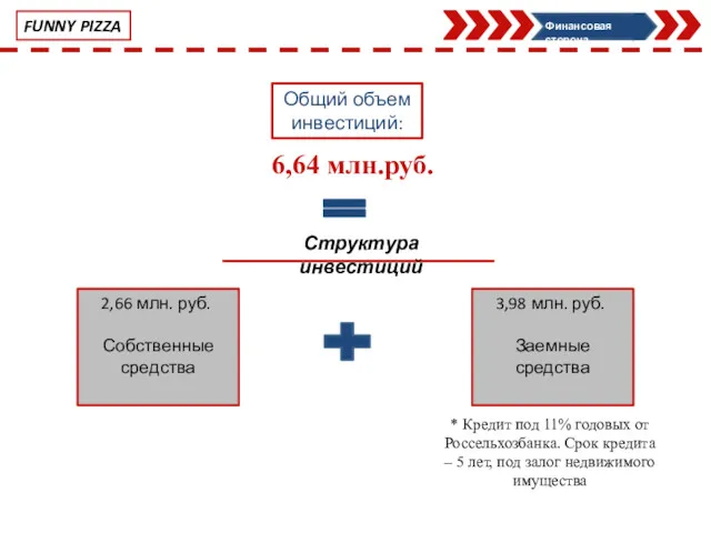 FUNNY PIZZA Общий объем инвестиций: Структура инвестиций * Кредит под