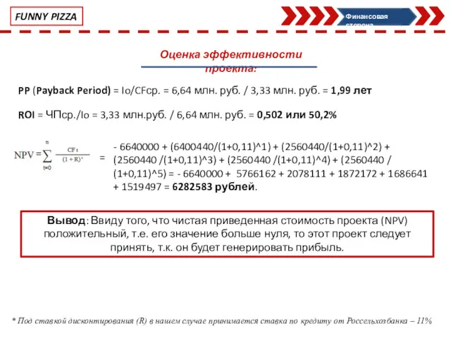 FUNNY PIZZA Финансовая сторона Оценка эффективности проекта: PP (Payback Period)