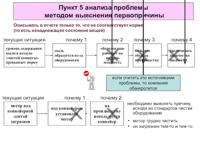 Пункт 5 анализа проблемы методом выяснения первопричины Описывать в отчете