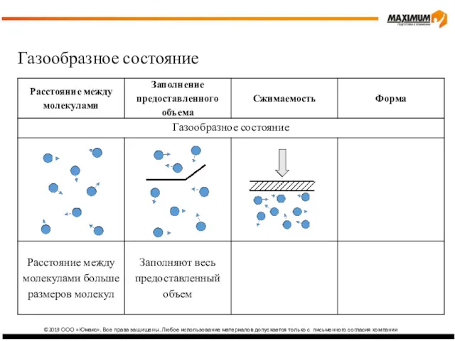 ©2019 ООО «Юмакс». Все права защищены. Любое использование материалов допускается