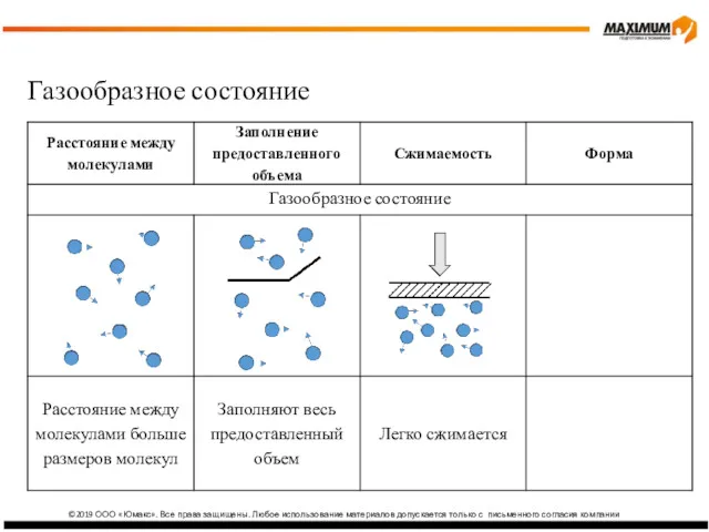 ©2019 ООО «Юмакс». Все права защищены. Любое использование материалов допускается