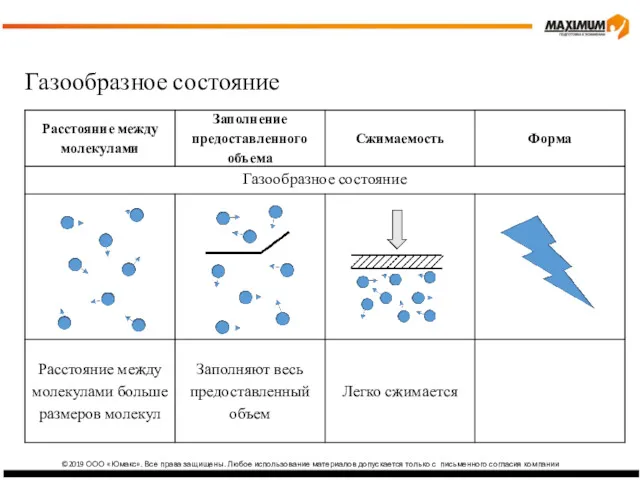 ©2019 ООО «Юмакс». Все права защищены. Любое использование материалов допускается