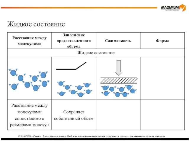 ©2019 ООО «Юмакс». Все права защищены. Любое использование материалов допускается