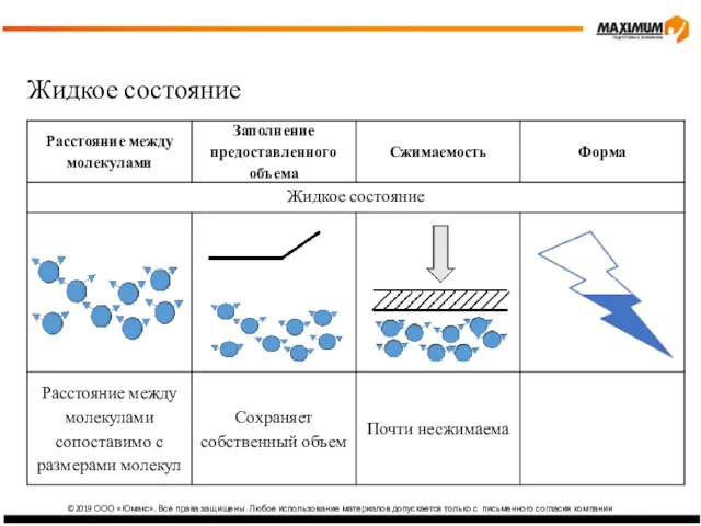 ©2019 ООО «Юмакс». Все права защищены. Любое использование материалов допускается