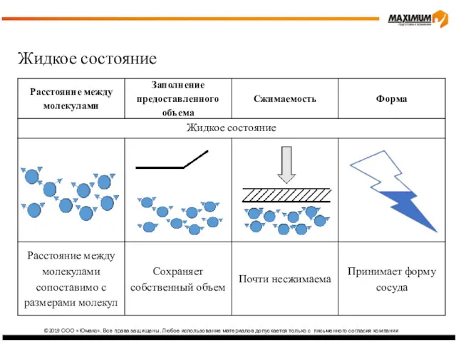 ©2019 ООО «Юмакс». Все права защищены. Любое использование материалов допускается