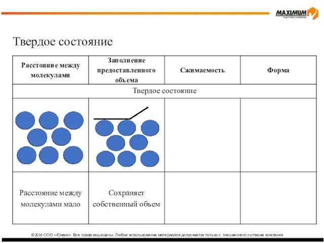 ©2019 ООО «Юмакс». Все права защищены. Любое использование материалов допускается