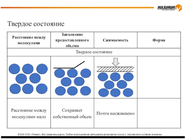 ©2019 ООО «Юмакс». Все права защищены. Любое использование материалов допускается