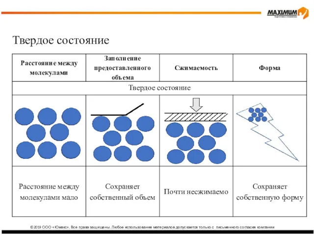 ©2019 ООО «Юмакс». Все права защищены. Любое использование материалов допускается