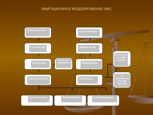 ИМИТАЦИОННОЕ МОДЕЛИРОВАНИЕ ЭМС