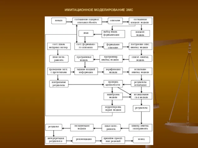 ИМИТАЦИОННОЕ МОДЕЛИРОВАНИЕ ЭМС