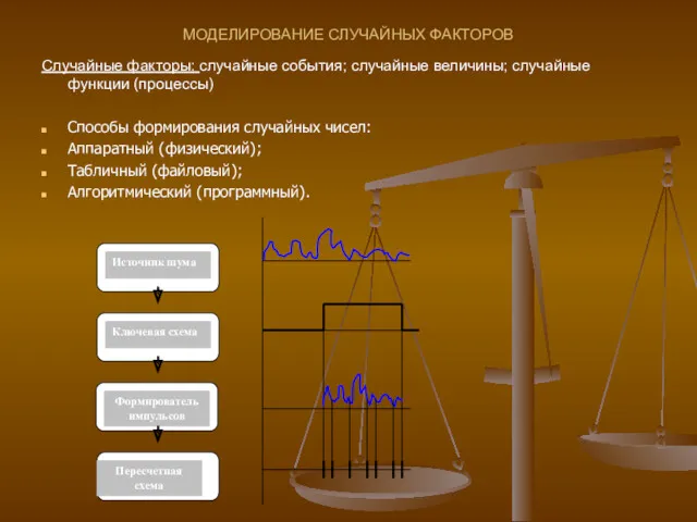 МОДЕЛИРОВАНИЕ СЛУЧАЙНЫХ ФАКТОРОВ Случайные факторы: случайные события; случайные величины; случайные