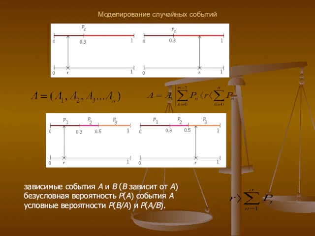 Моделирование случайных событий зависимые события А и В (В зависит