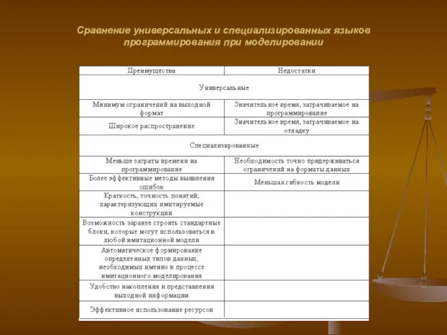 Сравнение универсальных и специализированных языков программирования при моделировании