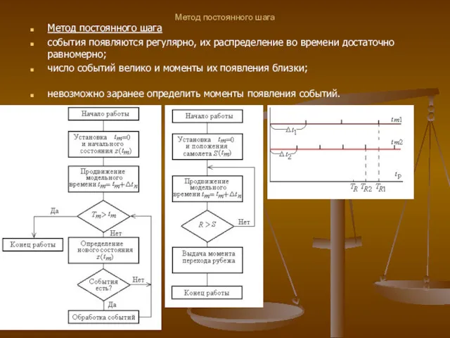 Метод постоянного шага Метод постоянного шага события появляются регулярно, их