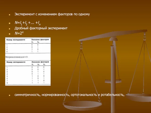 Эксперимент с изменением факторов по одному N=l1+l2 +... +ln Дробный