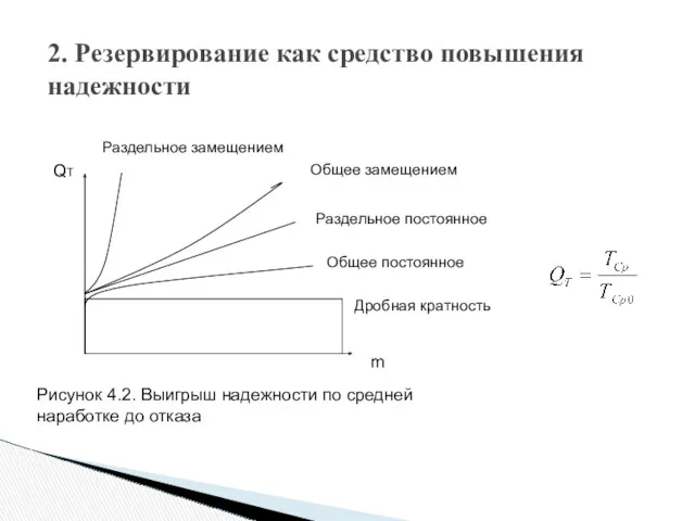 2. Резервирование как средство повышения надежности Раздельное замещением Общее замещением