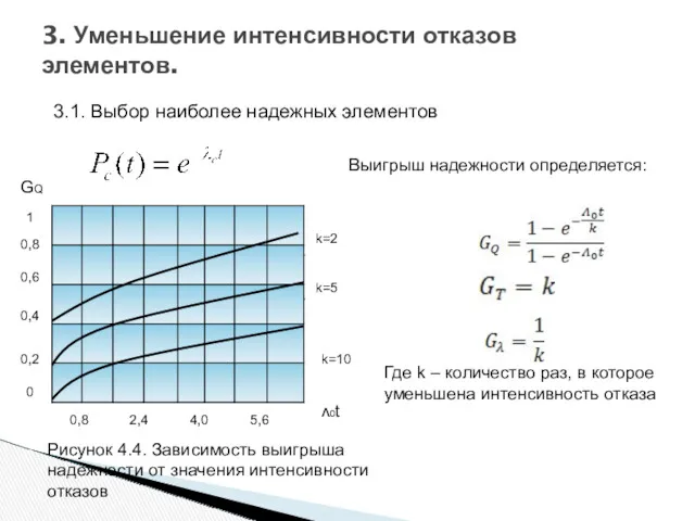 3. Уменьшение интенсивности отказов элементов. Выигрыш надежности определяется: Где k