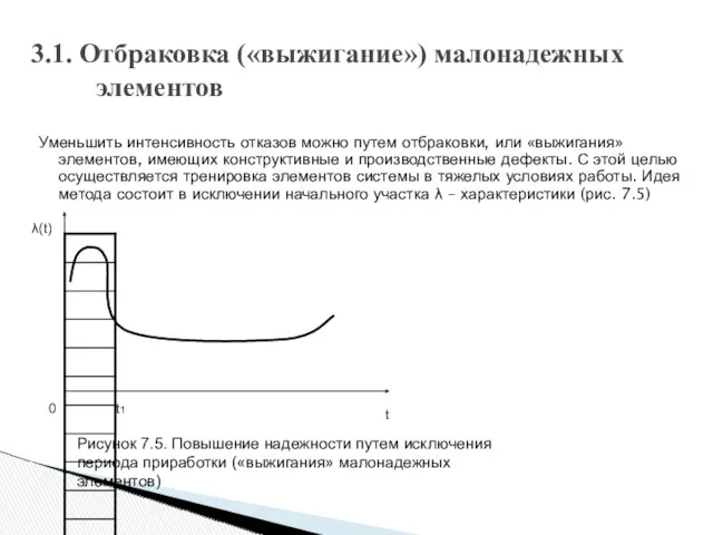 3.1. Отбраковка («выжигание») малонадежных элементов Уменьшить интенсивность отказов можно путем