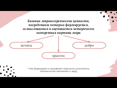 Базовые мировоззренческие ценности, посредством которых формируется, осмысливается и оценивается исторически