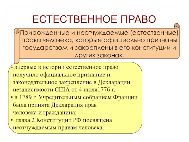 ЕСТЕСТВЕННОЕ ПРАВО Прирожденные и неотчуждаемые (естественные) права человека, которые официально