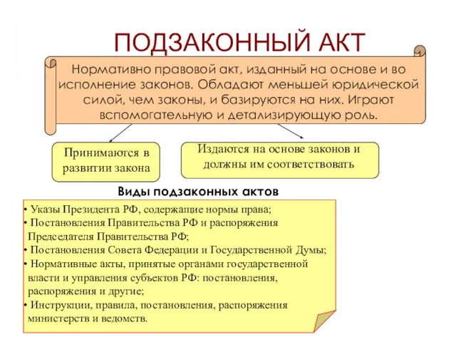 ПОДЗАКОННЫЙ АКТ Нормативно правовой акт, изданный на основе и во