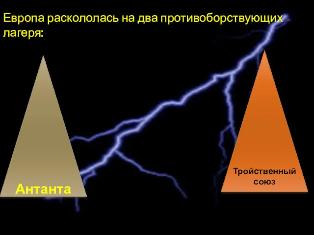 Антанта Тройственный союз Антанта Тройственный союз Европа раскололась на два противоборствующих лагеря: