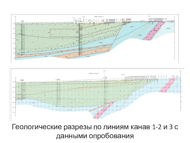 Геологические разрезы по линиям канав 1-2 и 3 с данными опробования