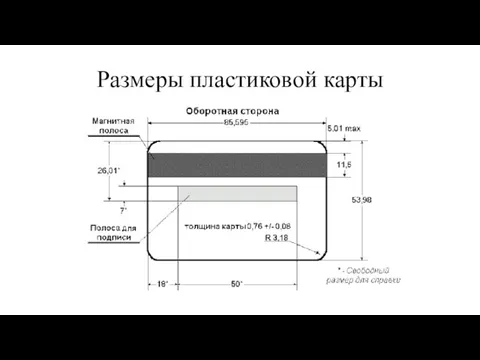 Размеры пластиковой карты