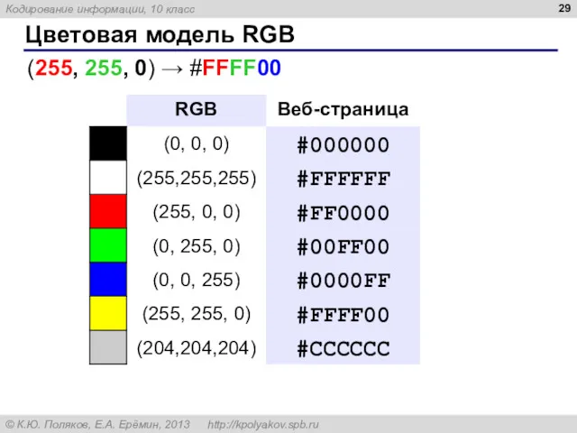 Цветовая модель RGB (255, 255, 0) → #FFFF00