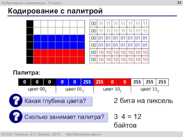 Кодирование с палитрой Палитра: 2 бита на пиксель 3⋅4 = 12 байтов