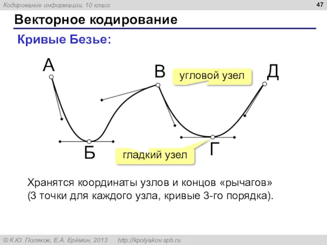 Векторное кодирование Кривые Безье: Хранятся координаты узлов и концов «рычагов»