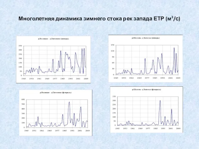 Многолетняя динамика зимнего стока рек запада ЕТР (м3/с)