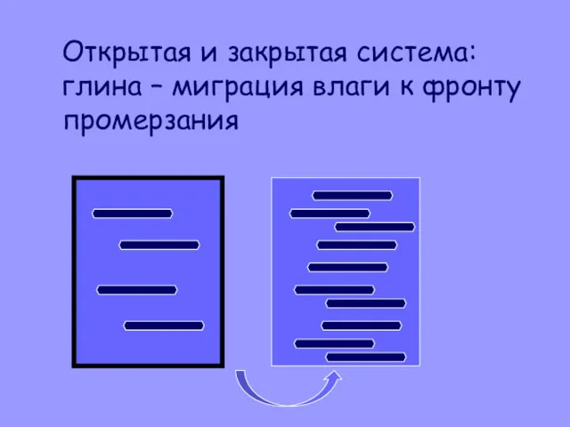 Открытая и закрытая система: глина – миграция влаги к фронту промерзания