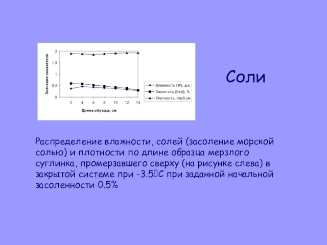 Распределение влажности, солей (засоление морской солью) и плотности по длине