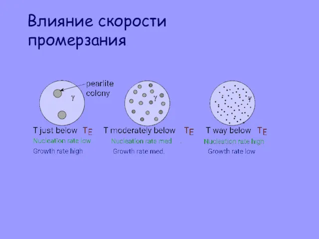 Влияние скорости промерзания