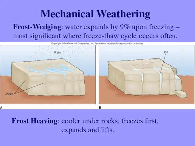 Mechanical Weathering Frost-Wedging: water expands by 9% upon freezing –